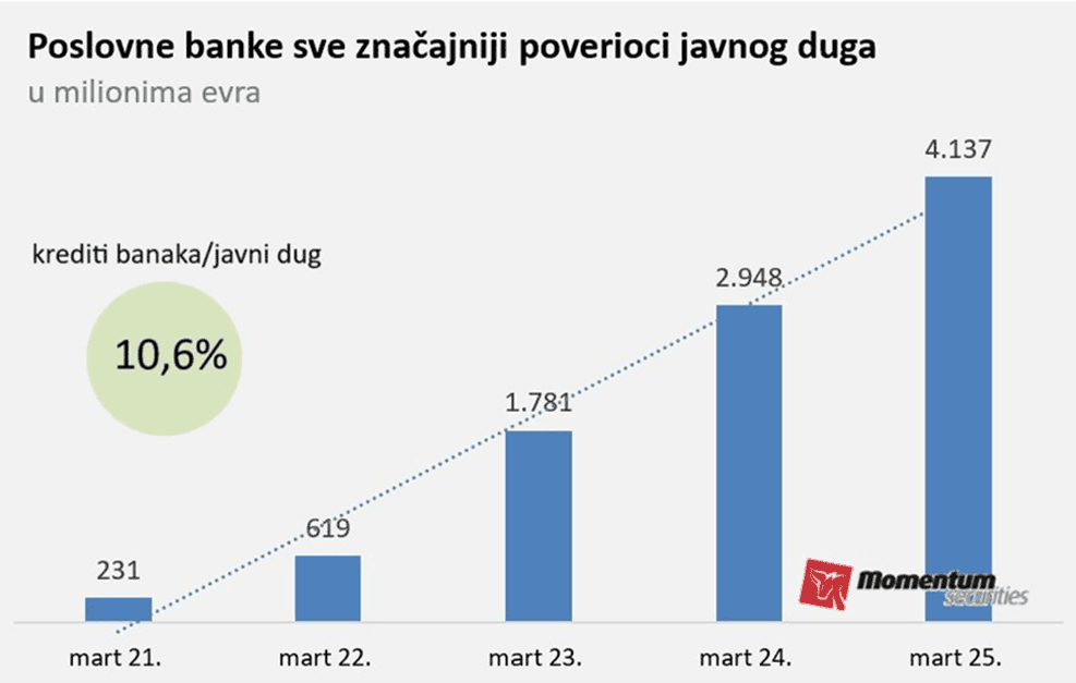 javni dug banke