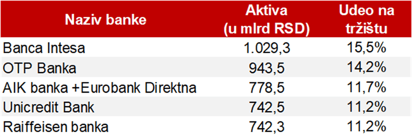 banke aktiva