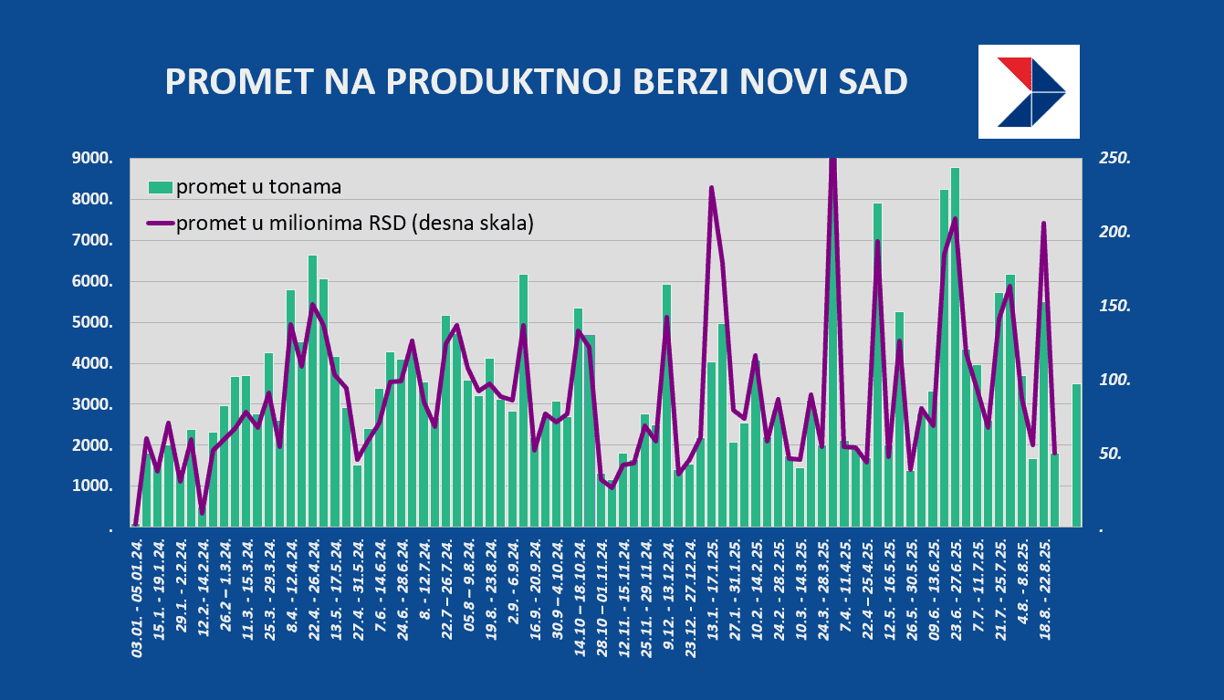produktna 29avg25.png