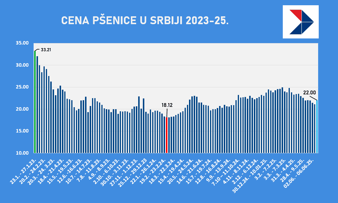 pšenica