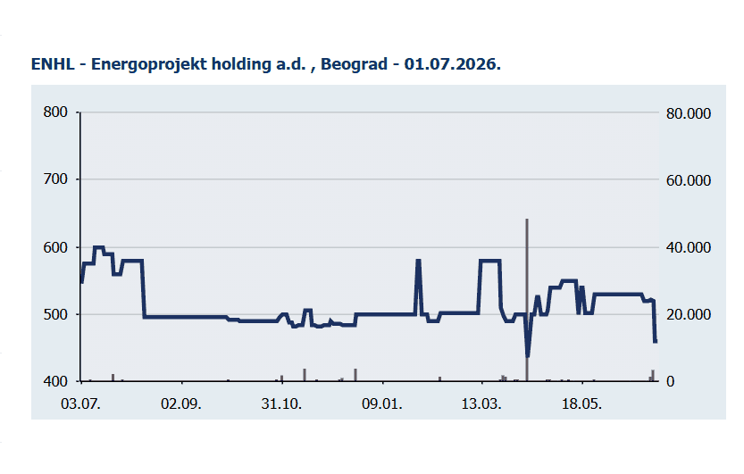 Energoprojekt.png