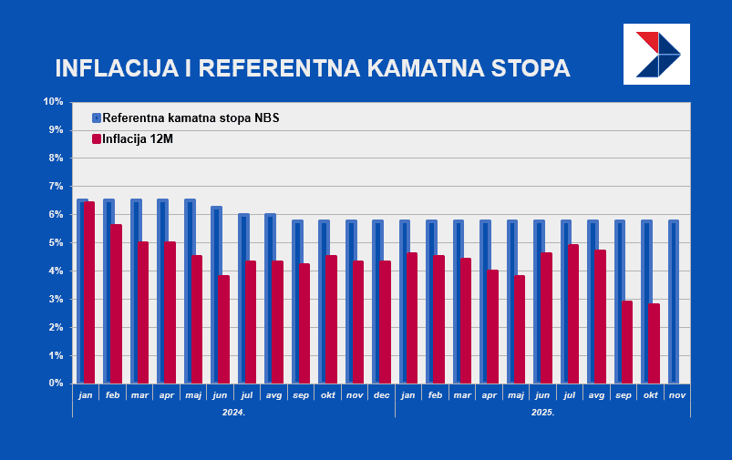 Snimak ekrana 2025-11-13 123115.png