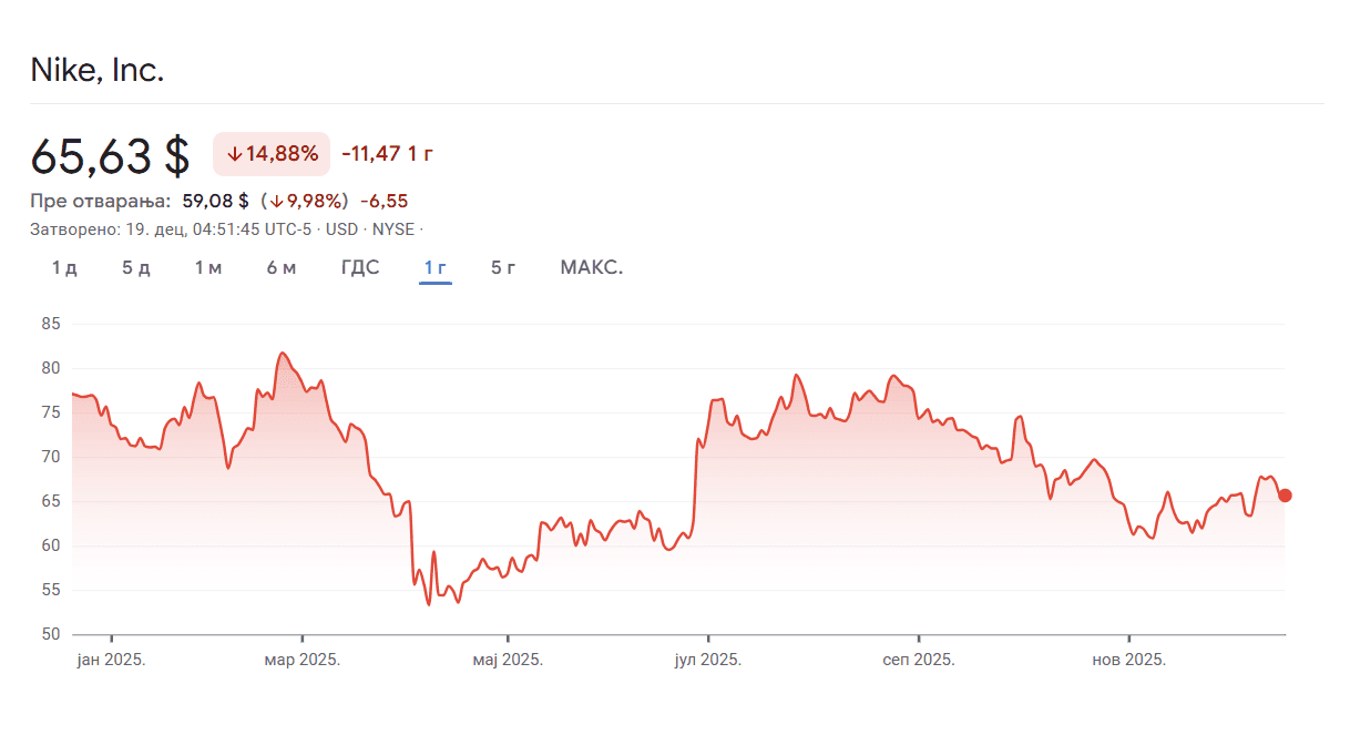 Snimak ekrana 2025-12-19 105323.png