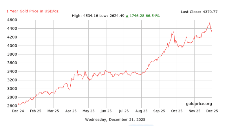 Snimak ekrana 2025-12-31 110938.png