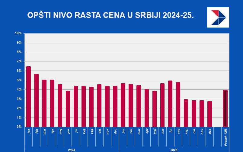 Snimak ekrana 2026-01-12 124841.png