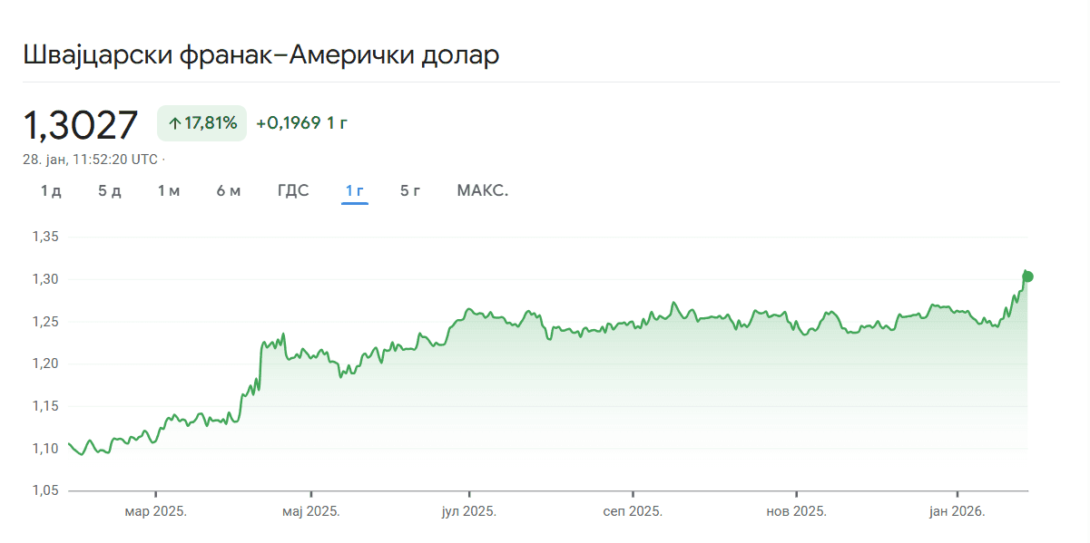 Snimak ekrana 2026-01-28 125334.png