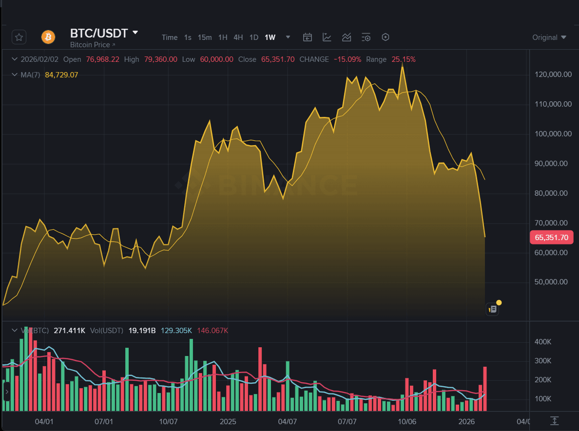 bitkoin kripto-valute