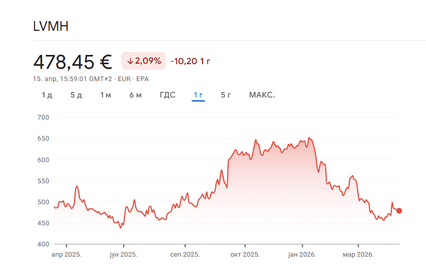 Snimak ekrana 2026-04-15 161428.png