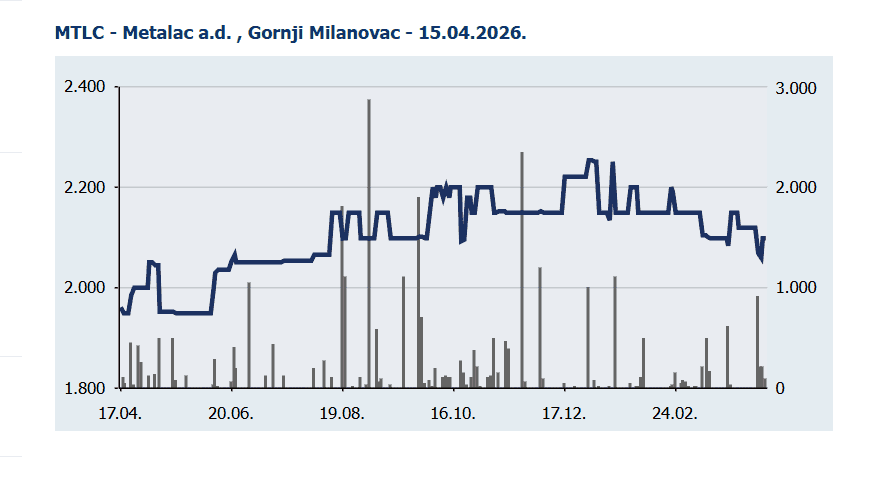 Snimak ekrana 2026-04-16 105047.png