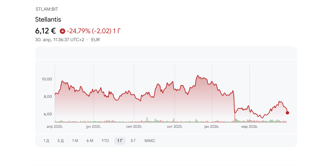 Snimak ekrana 2026-04-30 113654.png