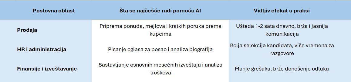 Varagić - Tabela 1.png