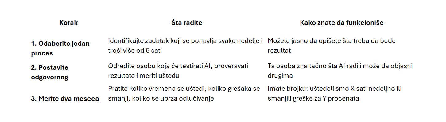 Varagić - Tabela 2.png