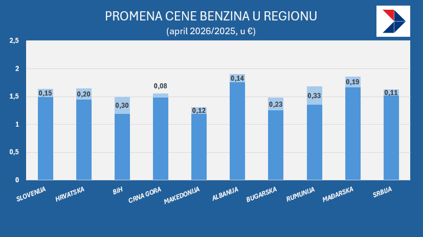 benzin region april 2026-25.png