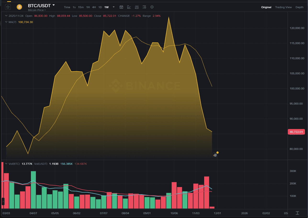bitkoin 24nov Ilustracija Binance.png