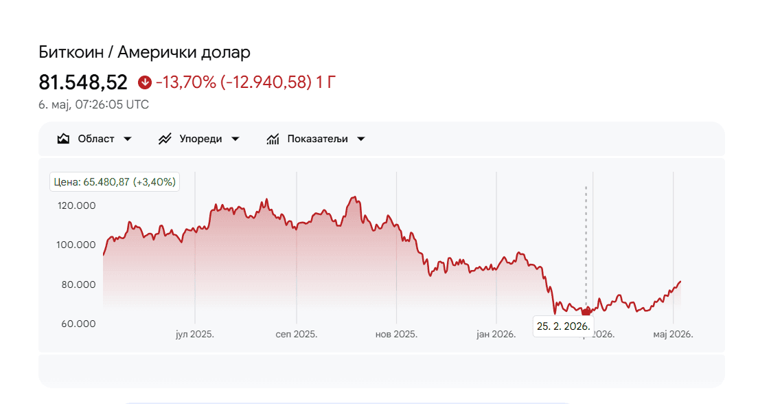 bitkoin 6maj.png