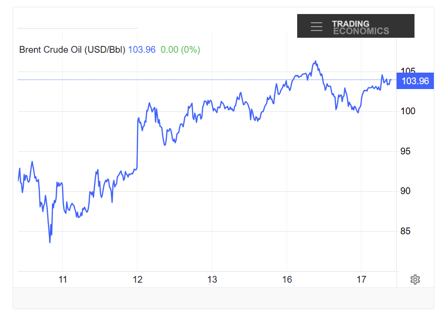 brent cena 17mart 2026.png