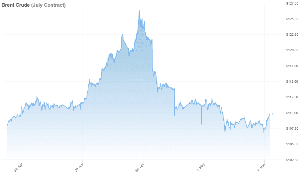brent_crude-2026-05-04.png