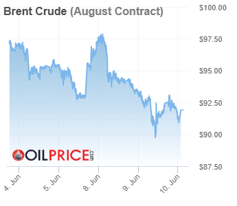 brent_crude-2026-06-10.png