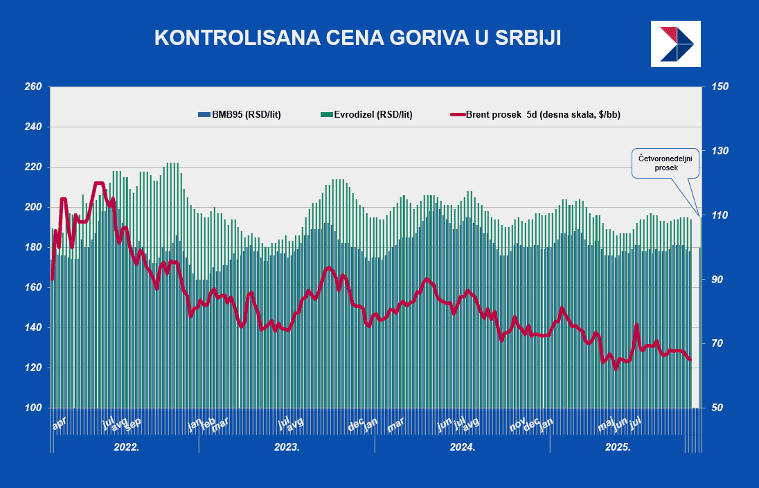 cean goriva 10. okt.png