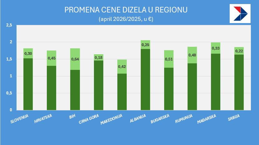 dizel region april 2026-25.png