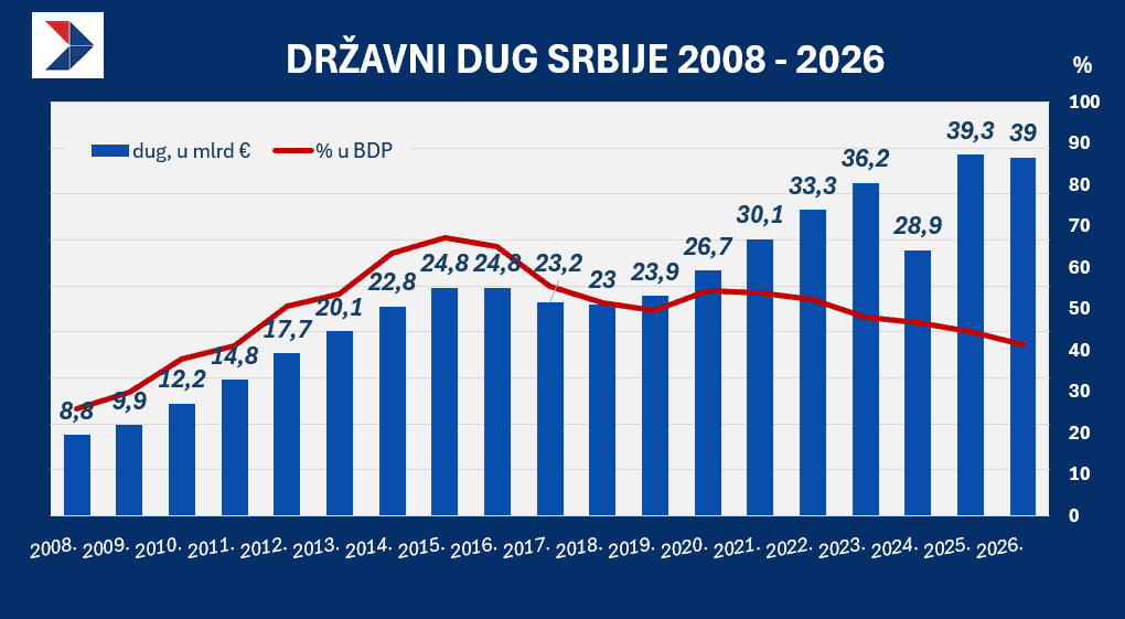 državni dug 2006-2026 .png