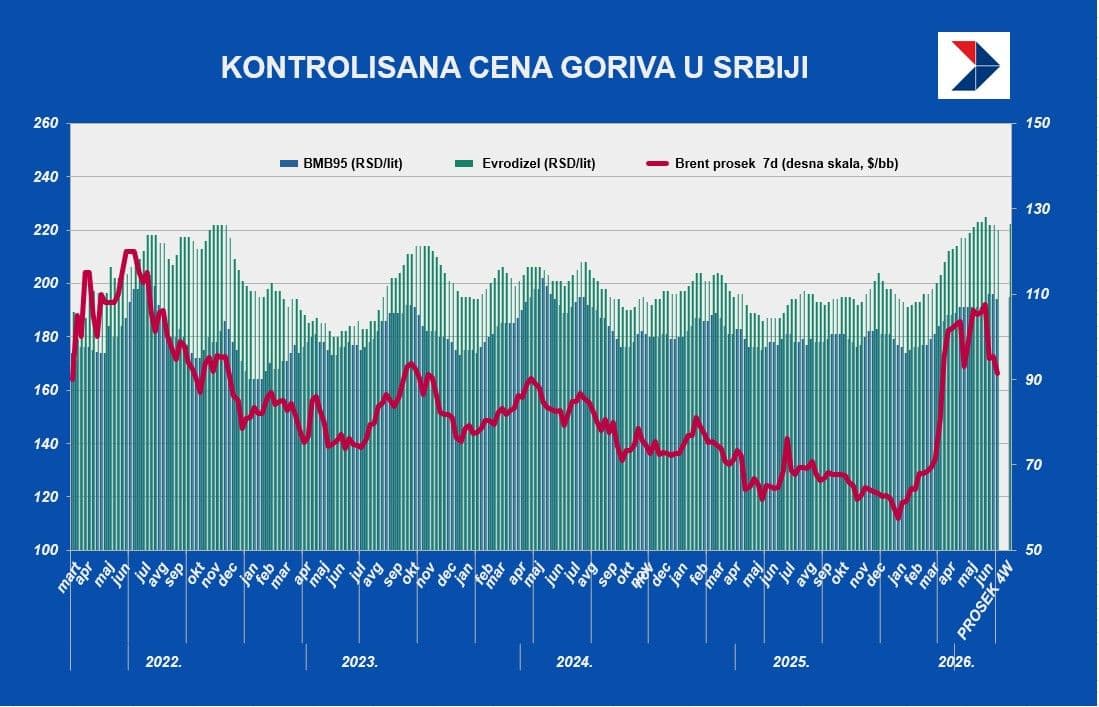 gorivo 12jun.jpg