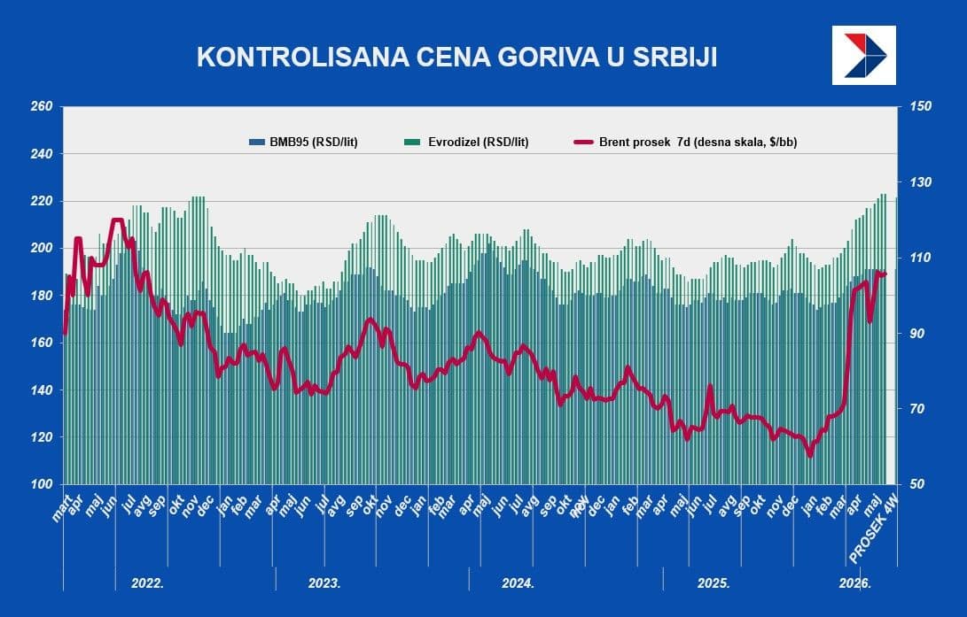 gorivo 15maj.jpg