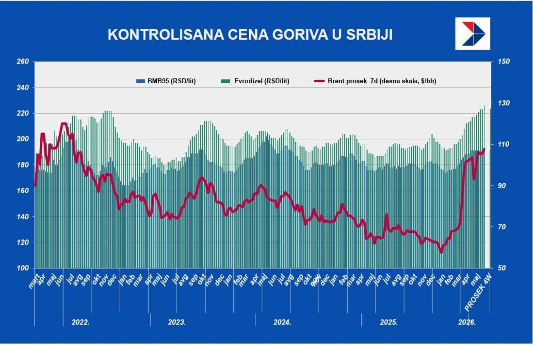 gorivo 22maj.jpg