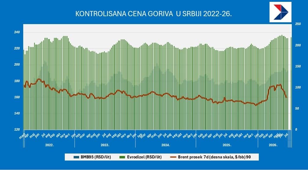 gorivo 26jun.jpg