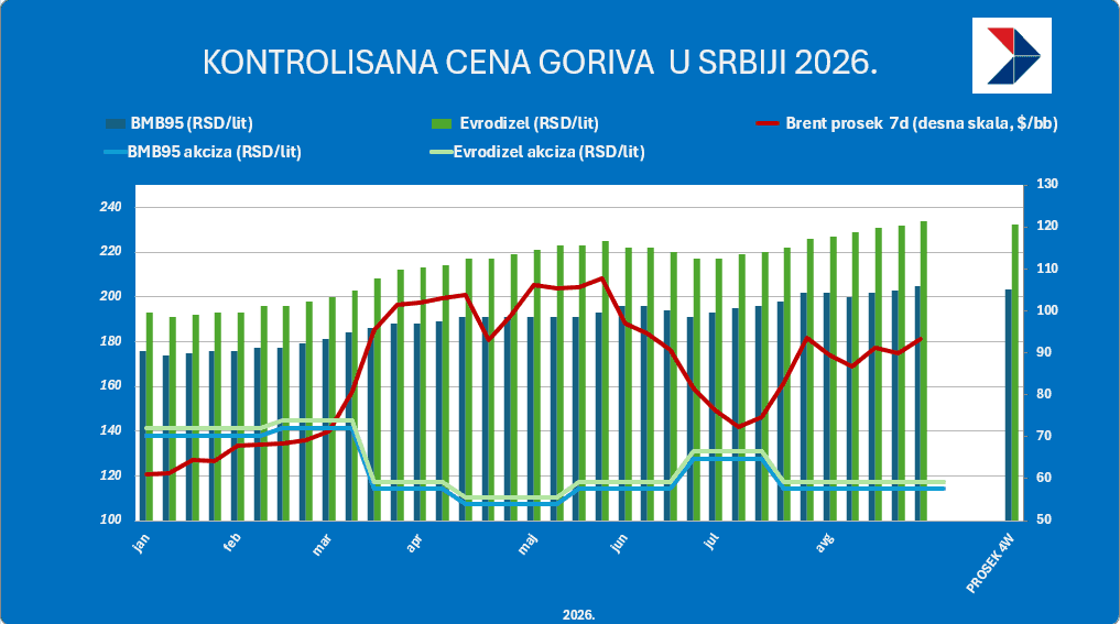 gorivo i akciza.png