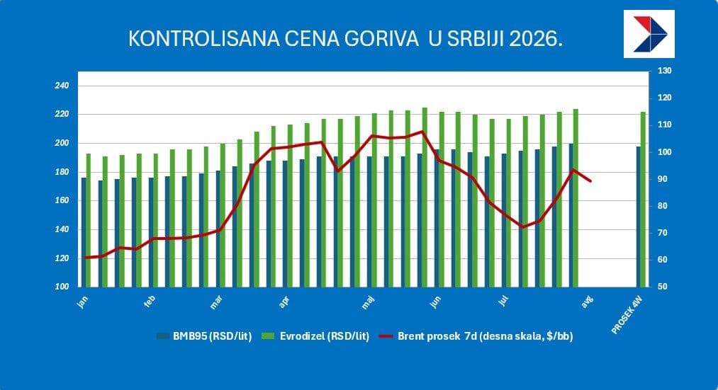 gorivo u 2026.jpg