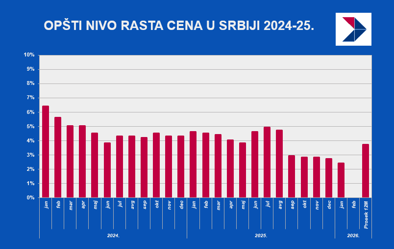 infalcija jan2026.png