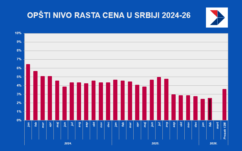 inflacija feb2026.png
