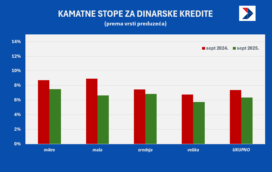 kamate dinarske firme do sept2025.png