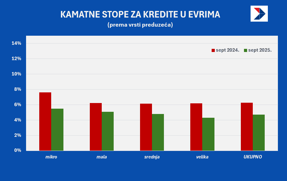 kamate evro firme do sept2025.png