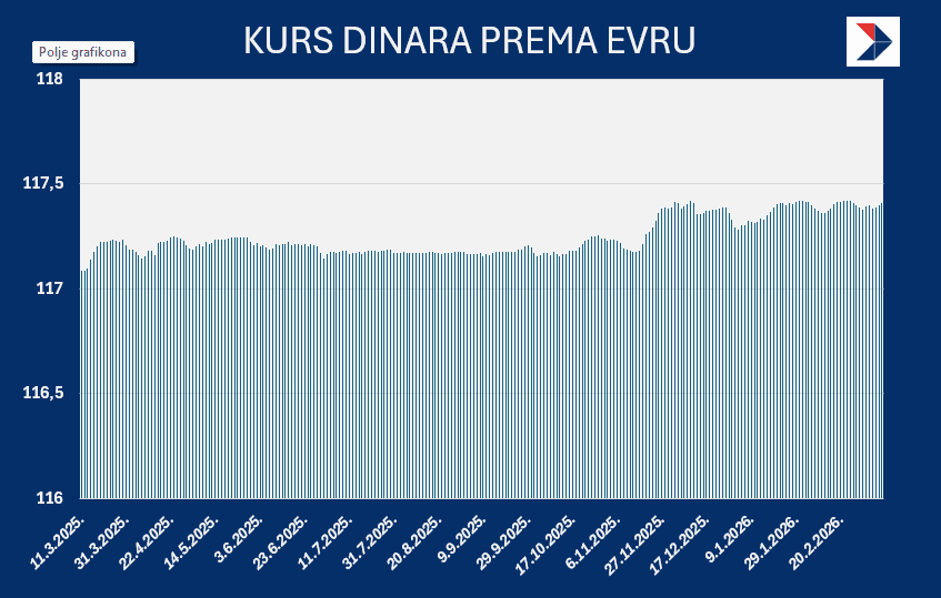 kurs dinara mart 2026.png