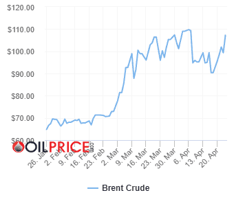 oil_price_charts-2026-04-24.png