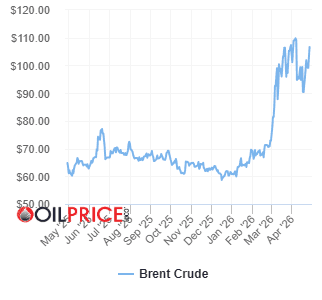 oil_price_charts-2026-04-27.png