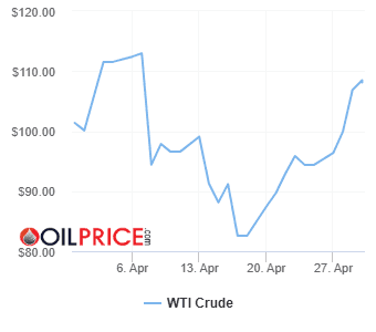 oil_price_charts-2026-04-30.png