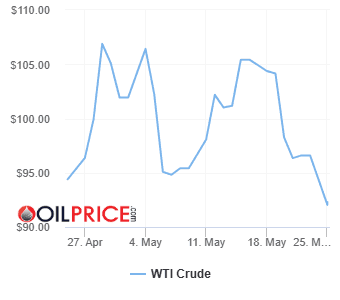 oil_price_charts-2026-05-25.png
