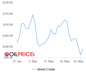 oil_price_charts-2026-05-26.png