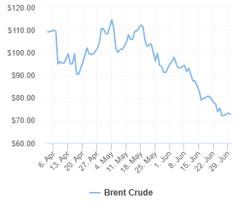 oil_price_charts-2026-06-30.png