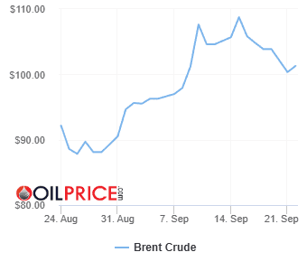 oil_price_charts-2026-09-22.png