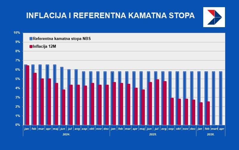 inflacija repo stopa referentka rks