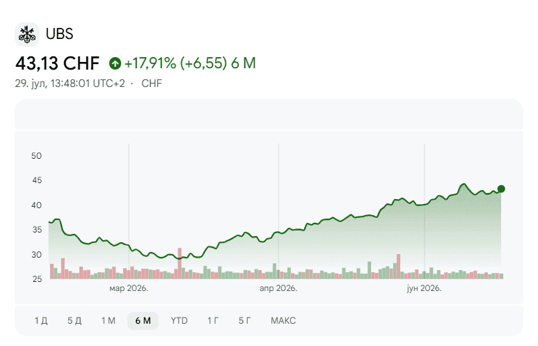 ubs