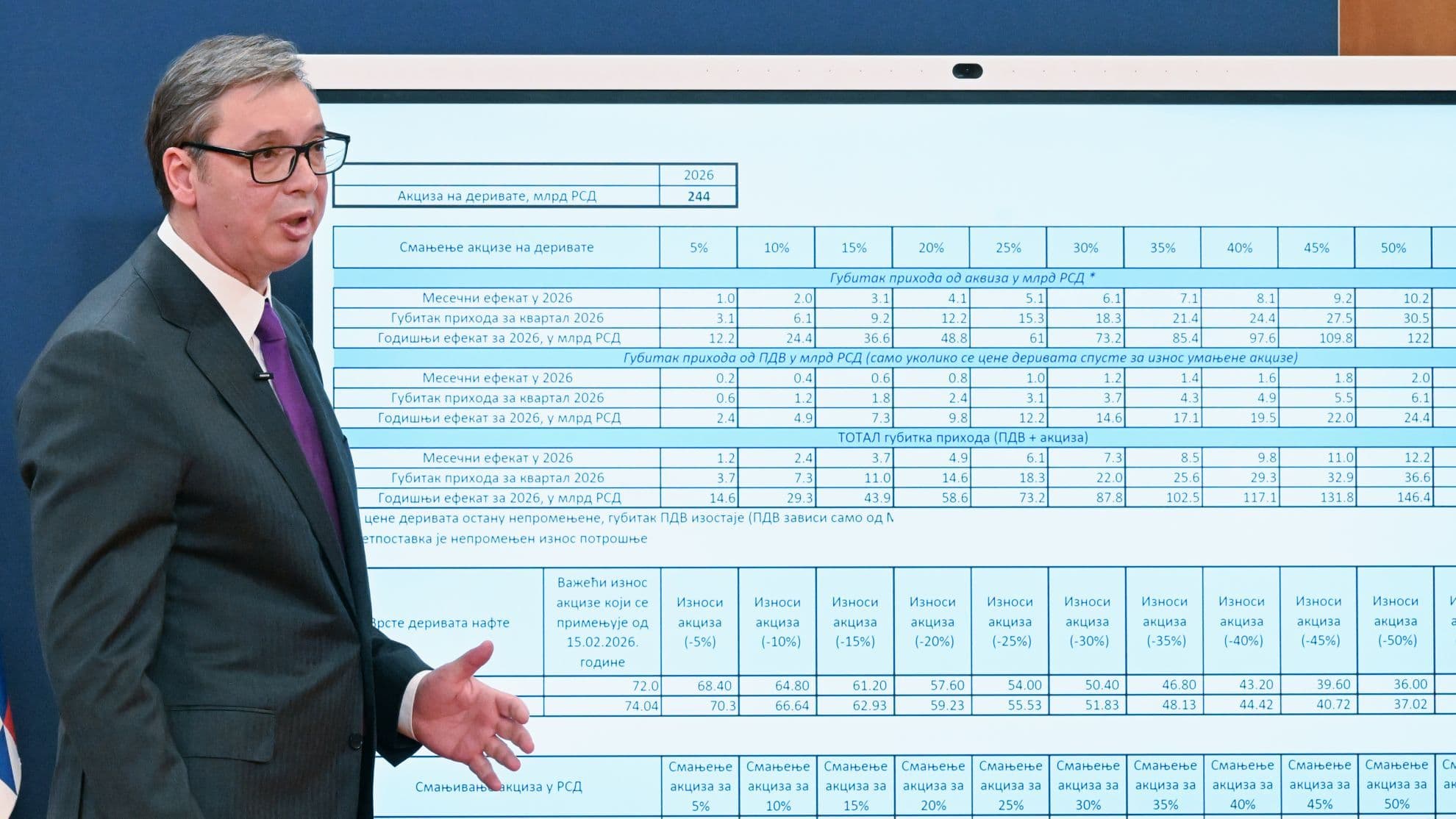 Nove krizne mere: Drastično manja akciza, gorivo iz rezervi