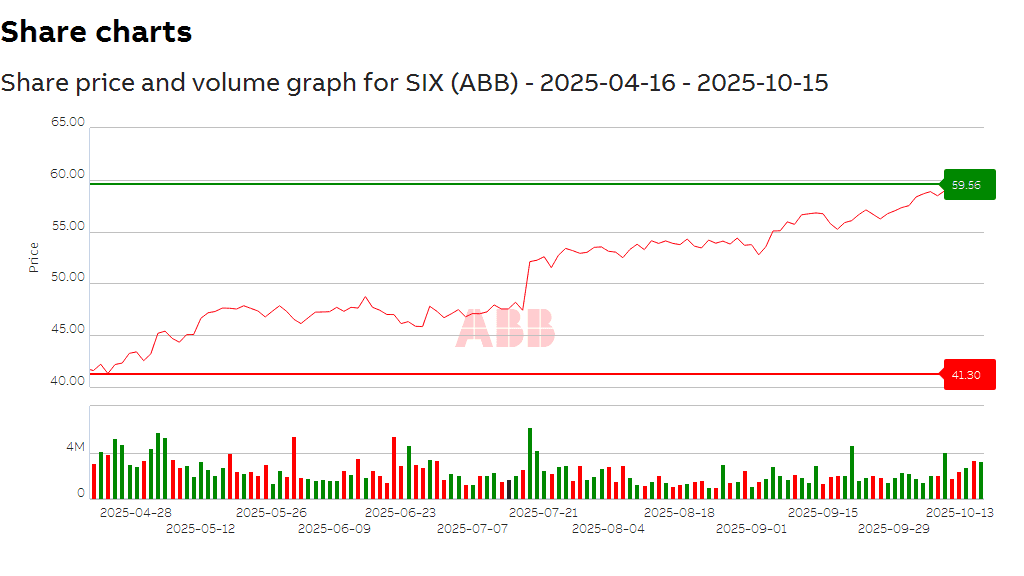 SIX_2025-04-16 - 2025-10-15.png