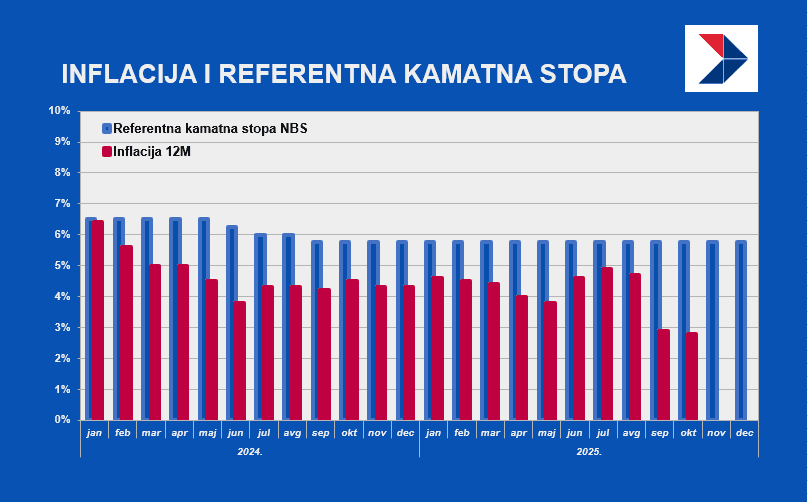 Snimak ekrana 2025-12-11 124113.png