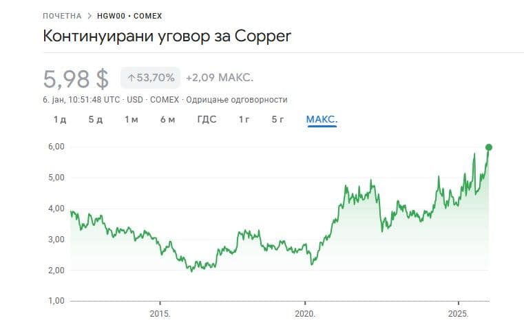 Snimak ekrana 2026-01-06 120230.jpg