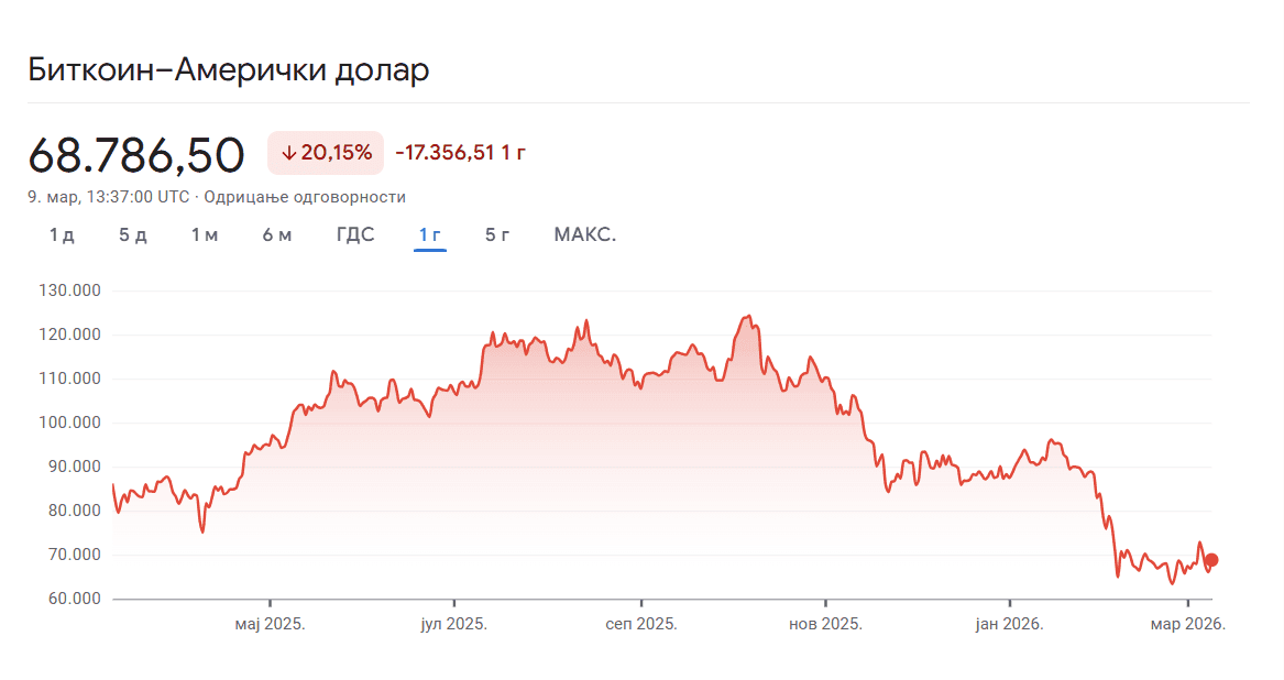 Snimak ekrana 2026-03-09 144016.png